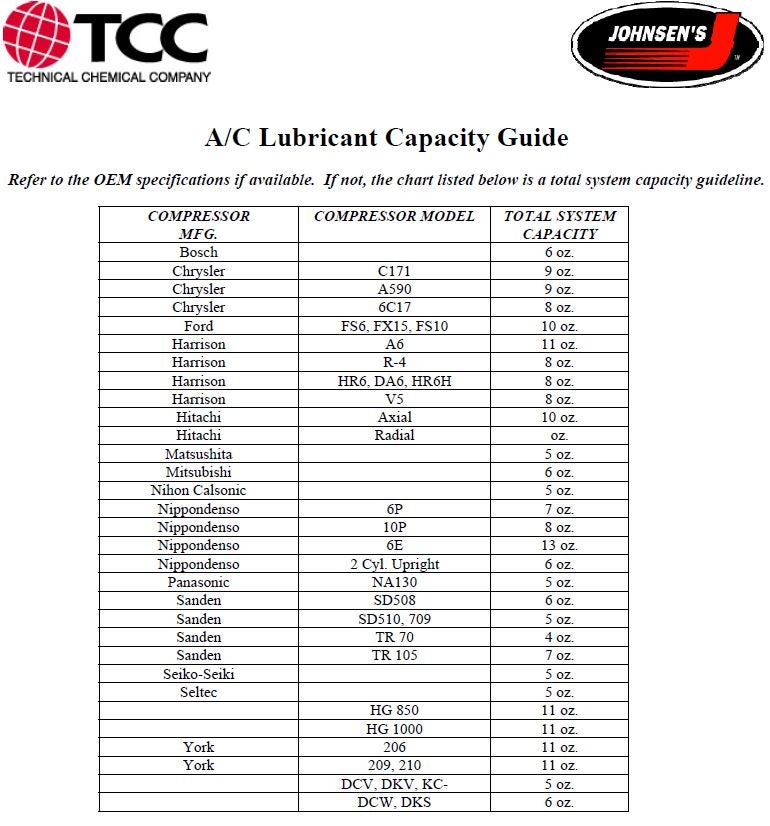 Ac Compressor Pag Oil Chart