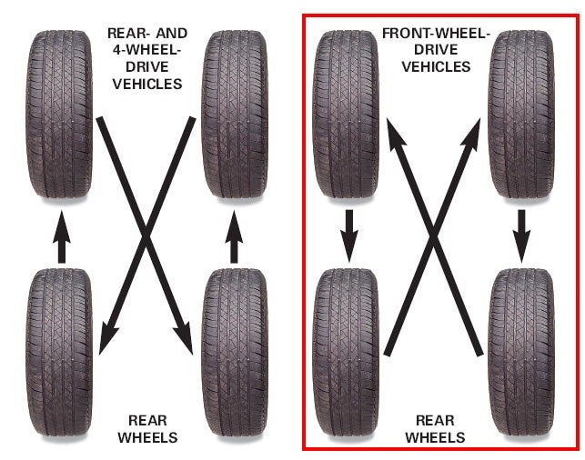 How Much Is A Tire Rotation >> Tire Rotation Pattern For My Tires Taurus Car Club Of How Much Is A Tire Rotation >> Tire Rotation Pattern For My Tires Taurus Car Club Of