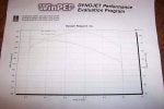 dyno_results_100_002.jpg